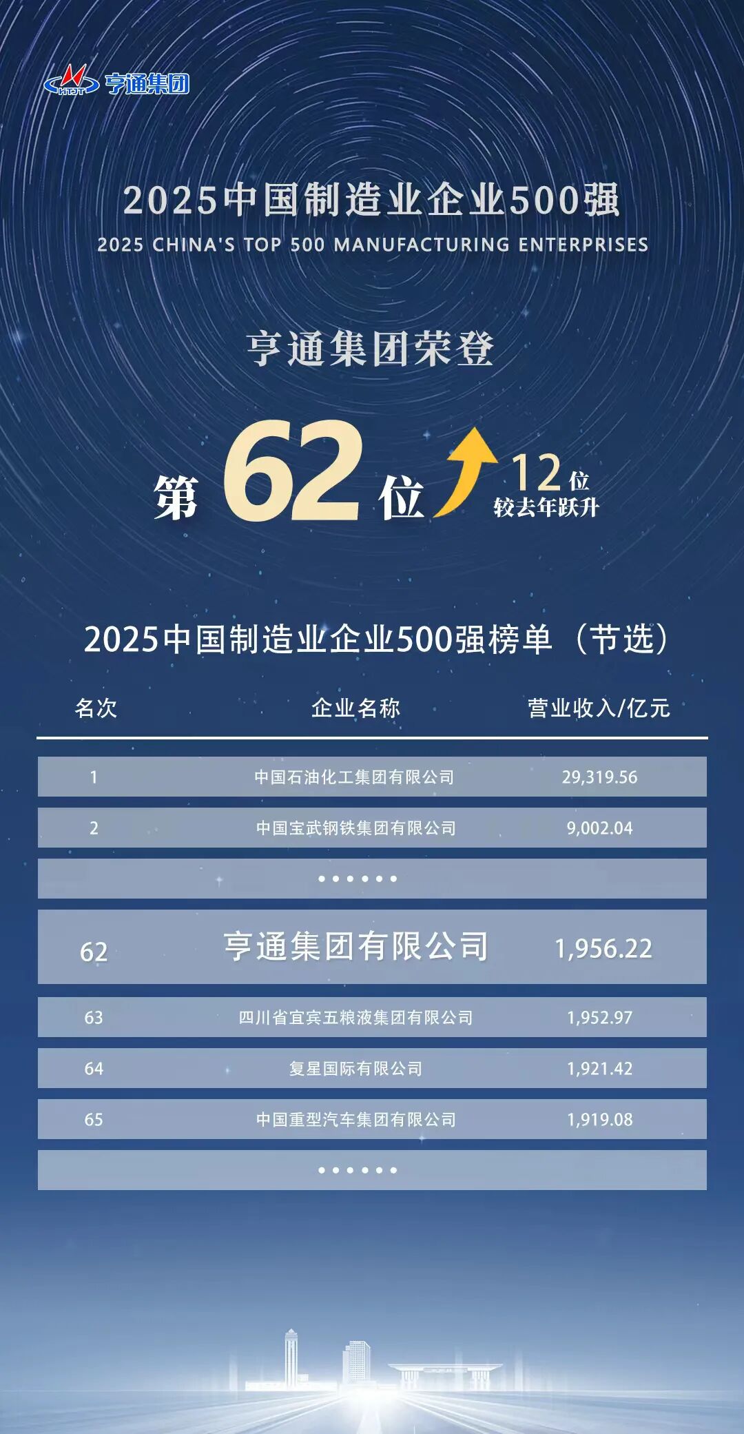 2025中国制造业企业500强榜单发布,亨通集团屡创新高! - 企业新闻 - 光通信Pro