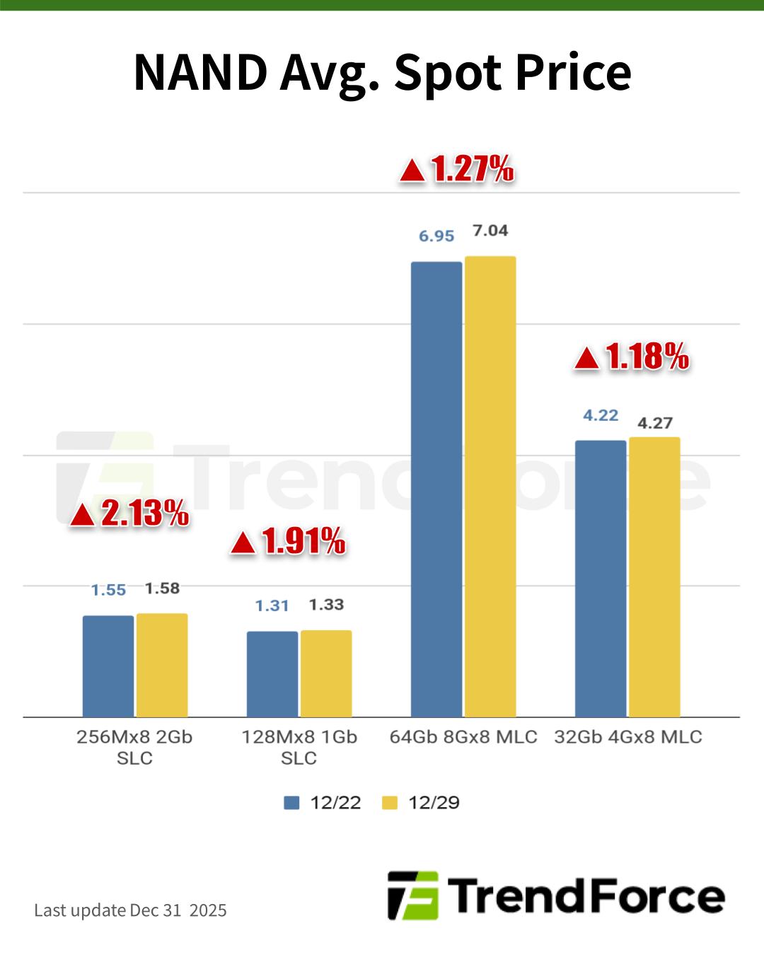 集邦咨询：三星铁腕执行停产计划，DDR4 内存价格恐在2026 年继续狂飙- 产业链- 光通信Pro