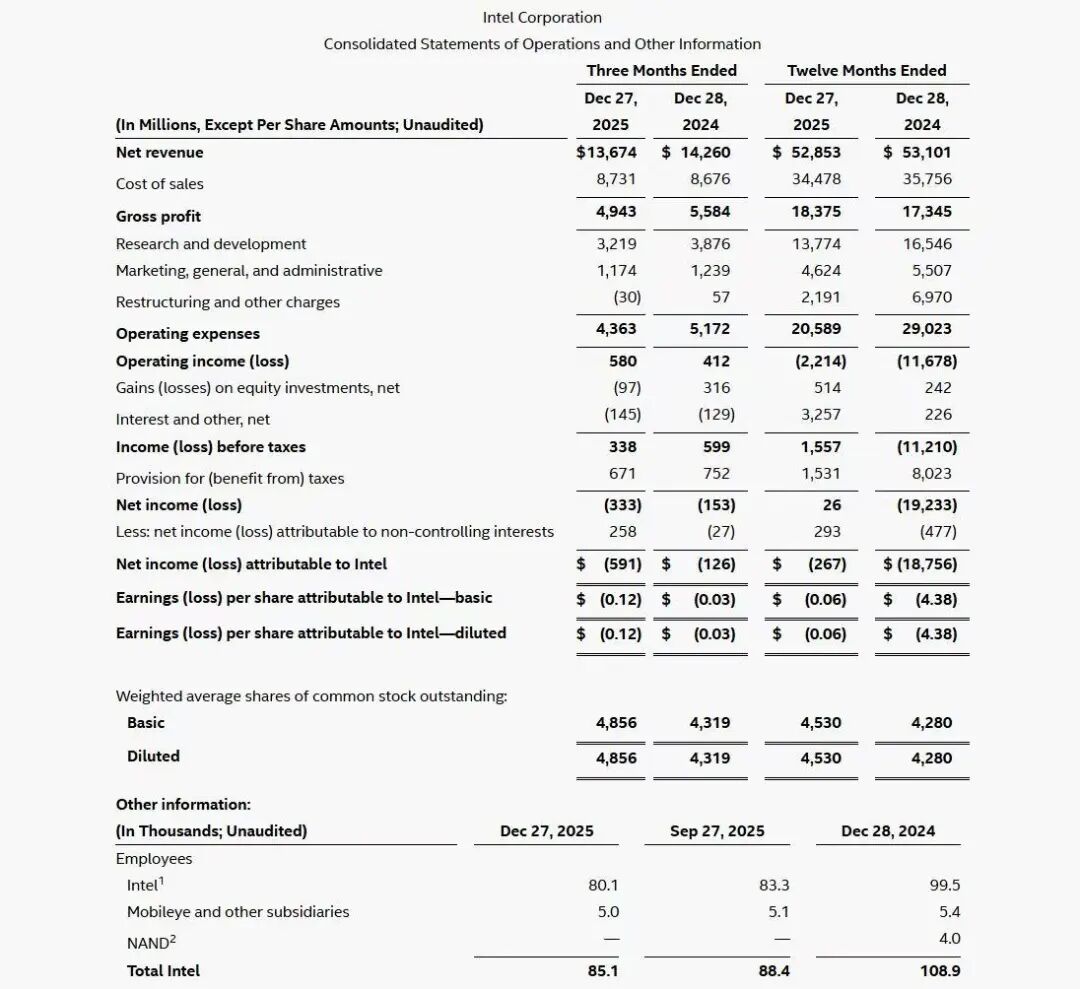 英特尔2025年Q4财报公布，营收136.7亿美元- 产业链- 光通信Pro