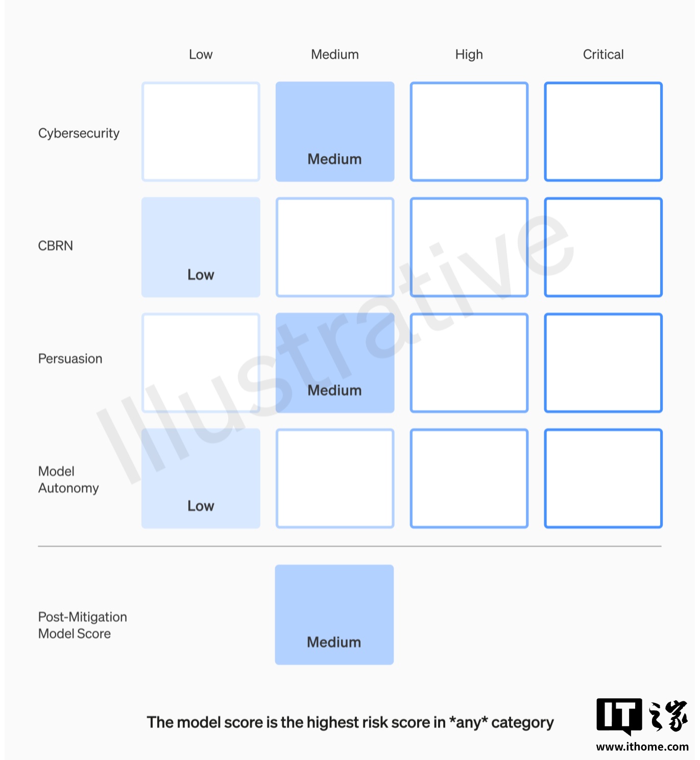 奥尔特曼宣布OpenAI 启动Codex 发布月，首次触及“高”网络安全风险- 产业链- 光通信Pro