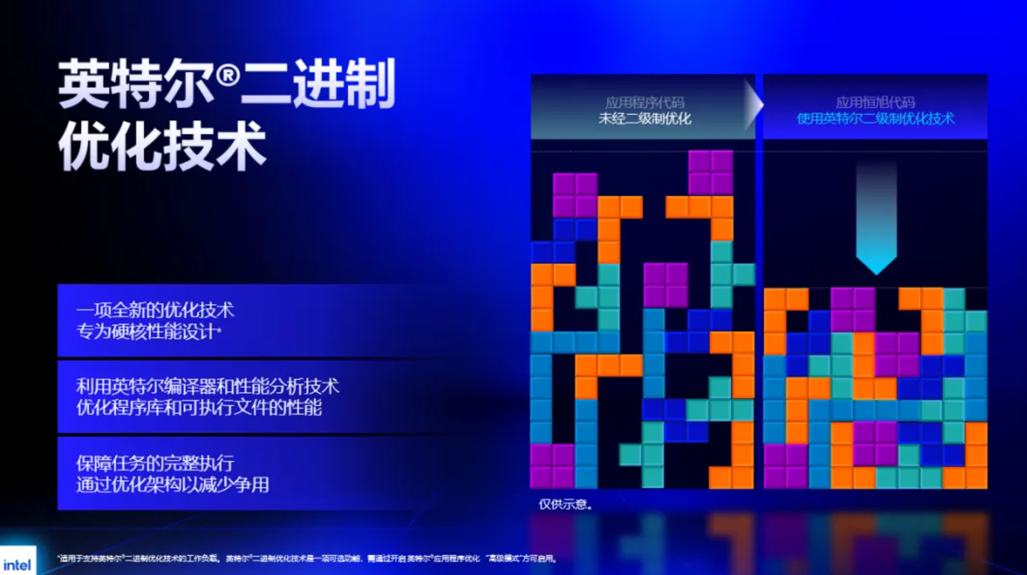 英特尔推出IBOT 二进制优化技术，酷睿Ultra 200S Plus、200HX Plus 处理器率先支持- 产业链- 光通信Pro